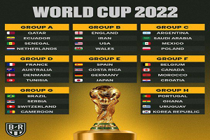 Vòng bảng World Cup Quatar 2022: Xác định 32 đội tuyển
